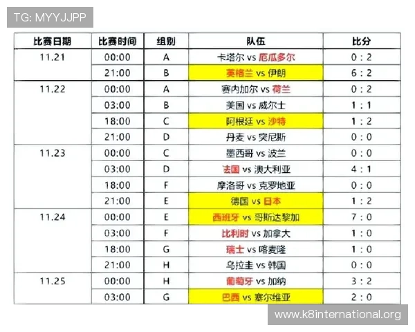 世界杯比利时对阵伊朗的历史比分统计及比赛结果对球队排名的影响分析